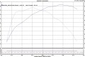 벤츠 E55 AMG 다이나모그래프